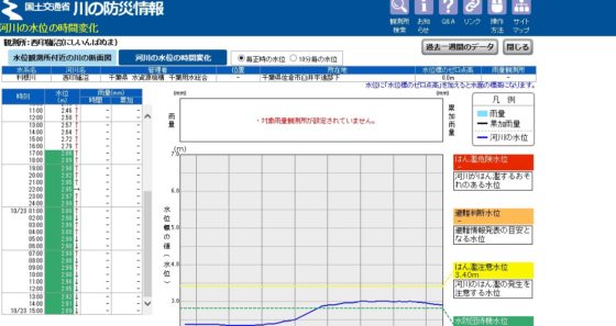 印旛沼 何とか持ちこたえる Harry Up