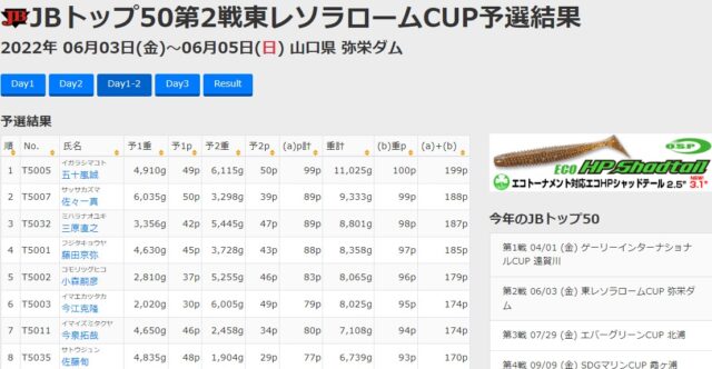 22年jbトップ50第2戦弥栄ダム予選結果 Harry Up